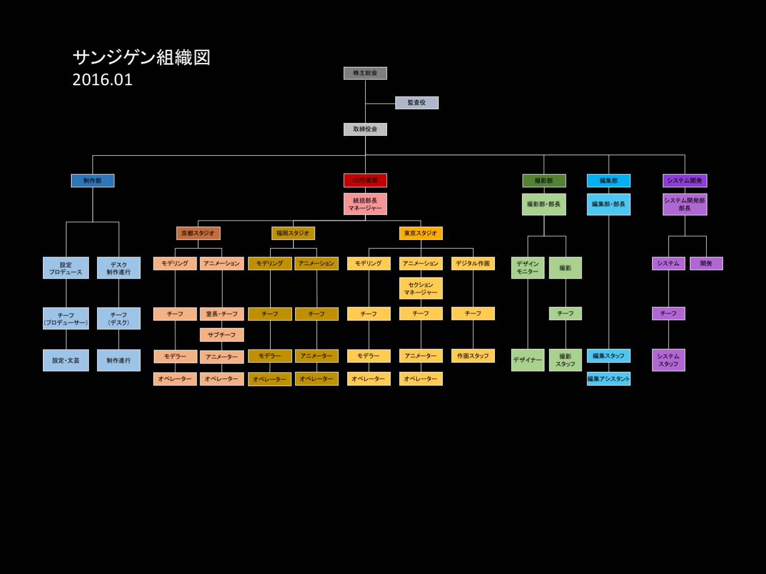http://www.sanzigen.co.jp/business/sanzigen_chart.jpg
