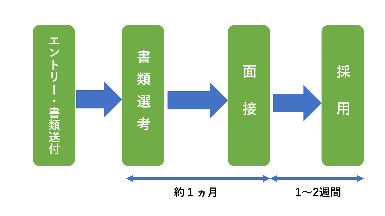 採用情報 株式会社サンジゲン